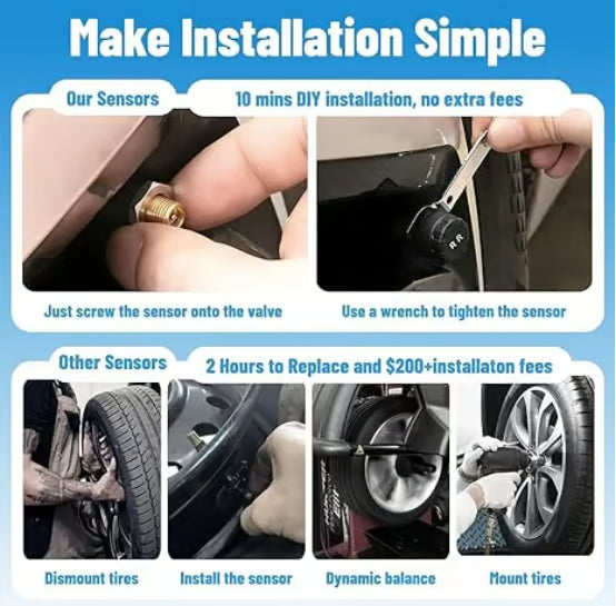 Solar Powered Tire Pressure Monitoring System Pawstressisgone